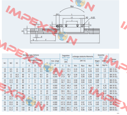 SBI15SL A - SS K1 N SBC Linear Rail System