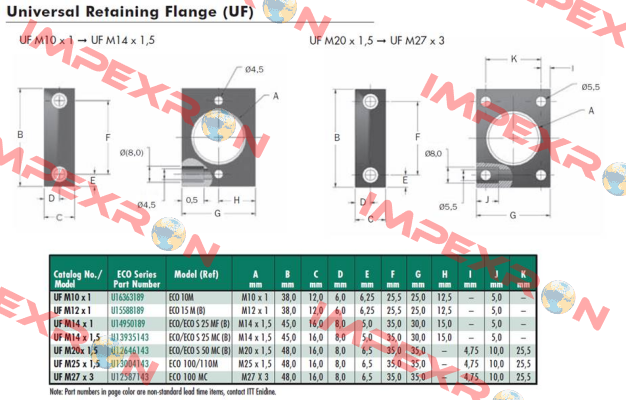 UF M25x1.5 Enidine